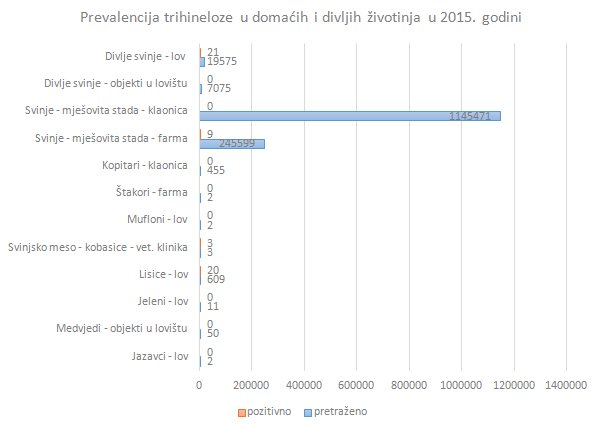 Ministarstvo poljoprivrede