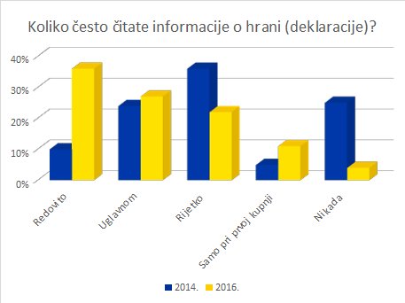 informacije-o-hrani